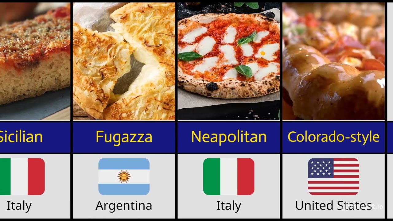 20 Types Of Pizza