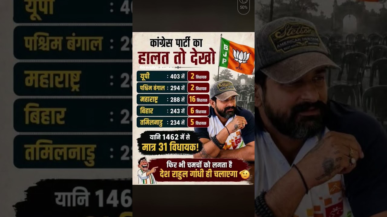 Congress Vs BJP 💪🙏 #bjp #vs #congress #live #breakingnews #ytshorts