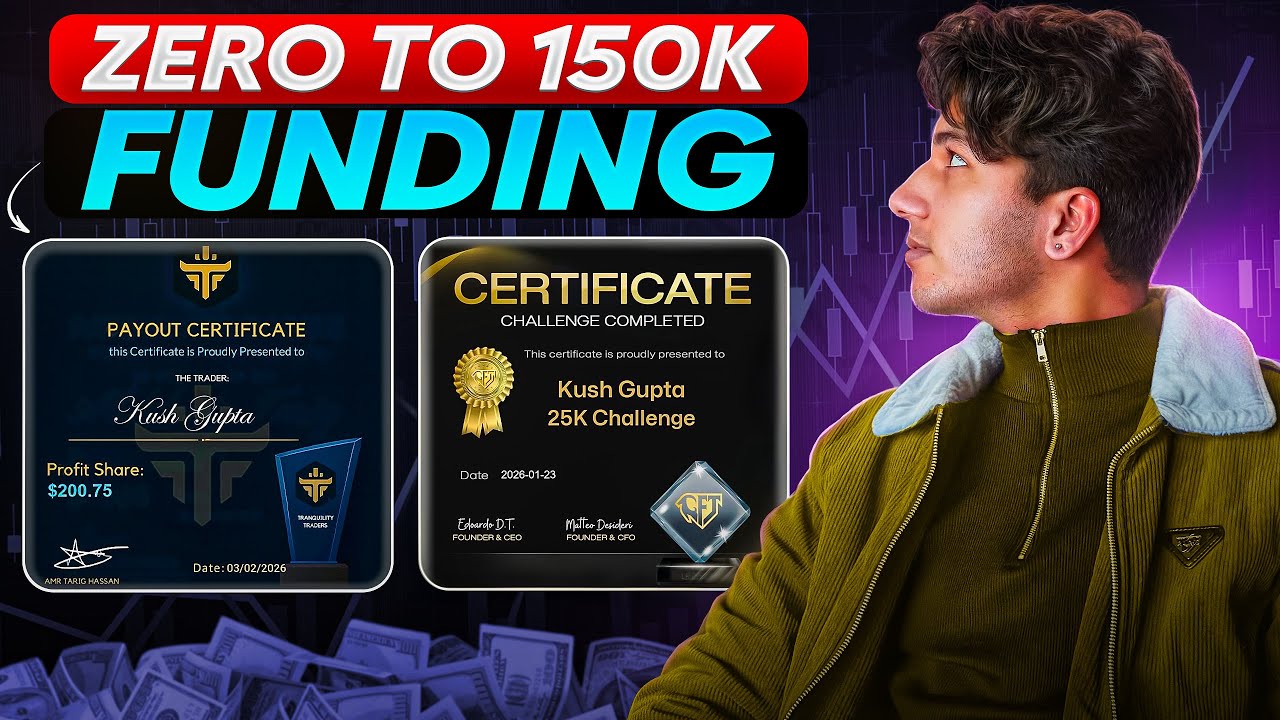 From Zero to $150K Funding in 1 Month | Price Action Strategy Explained | Kush Gupta