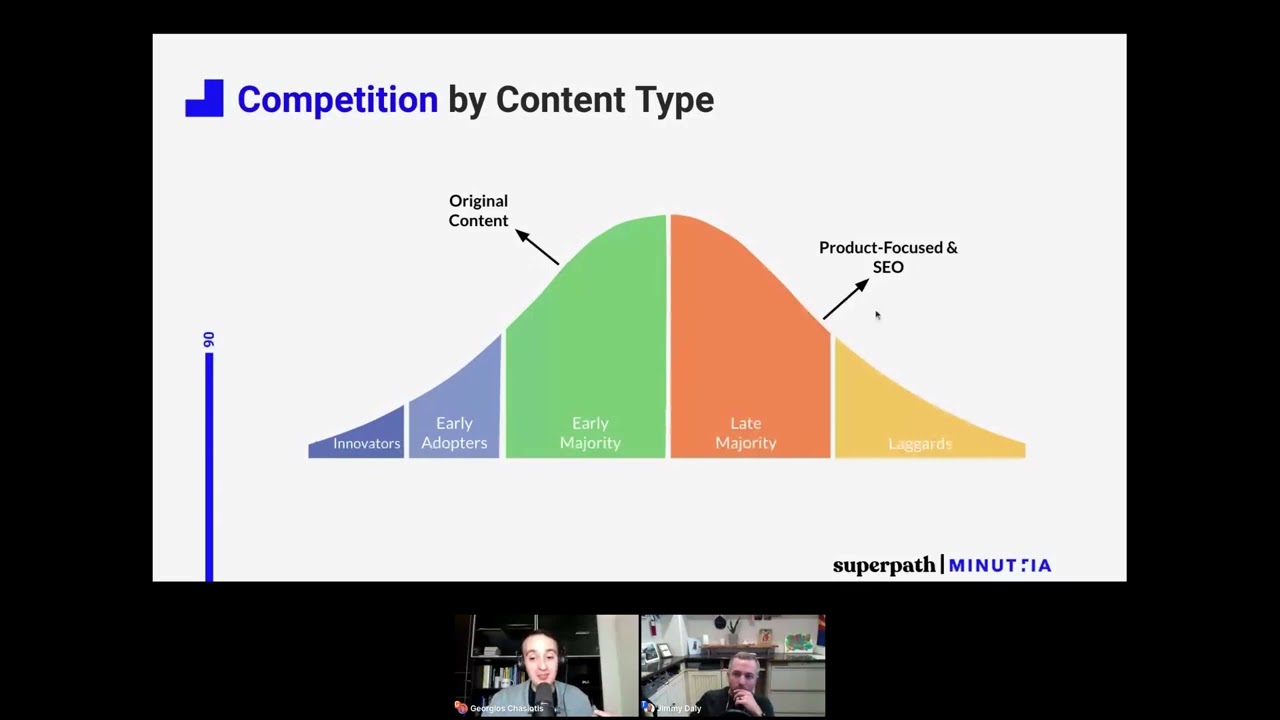 Content Strategy for B2B SaaS Companies (hosted by Minuttia + Superpath)