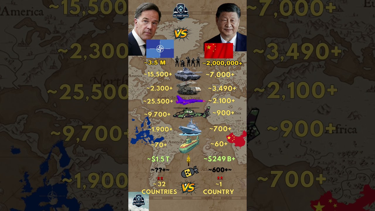 NATO ɴᴀ VS China ᴄɴ Military 2026