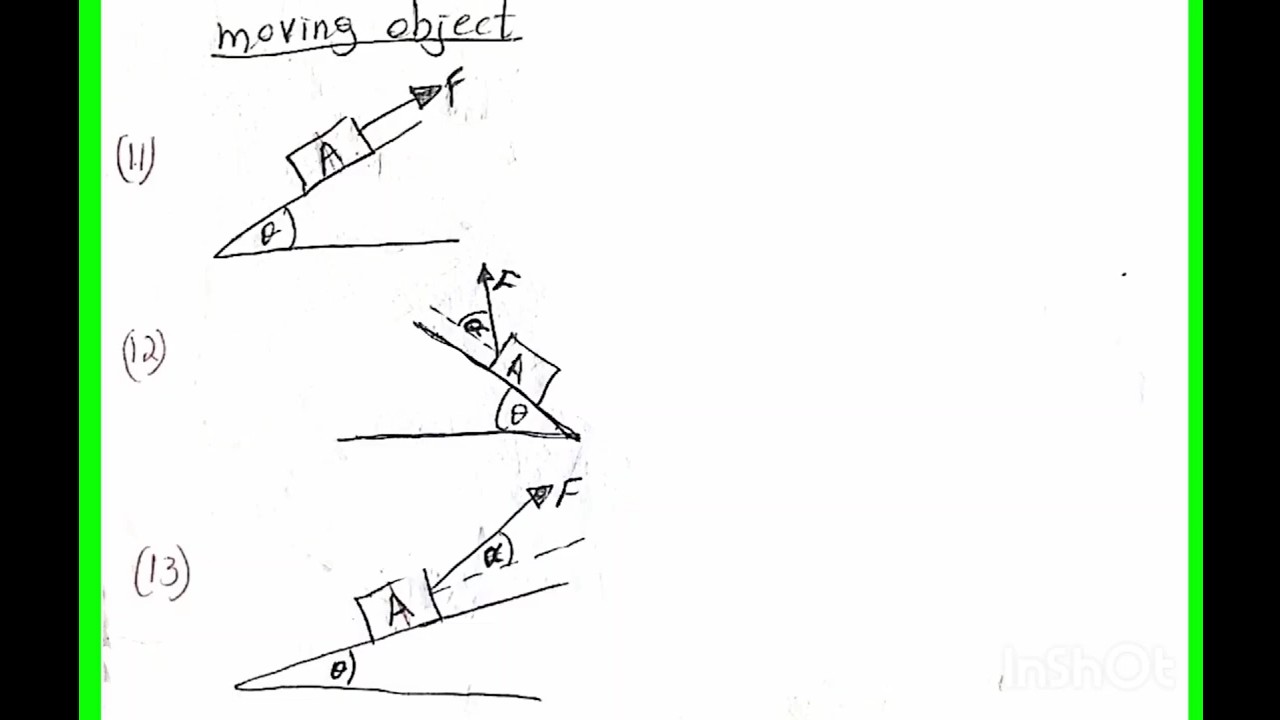 Free-body diagram |Part 4