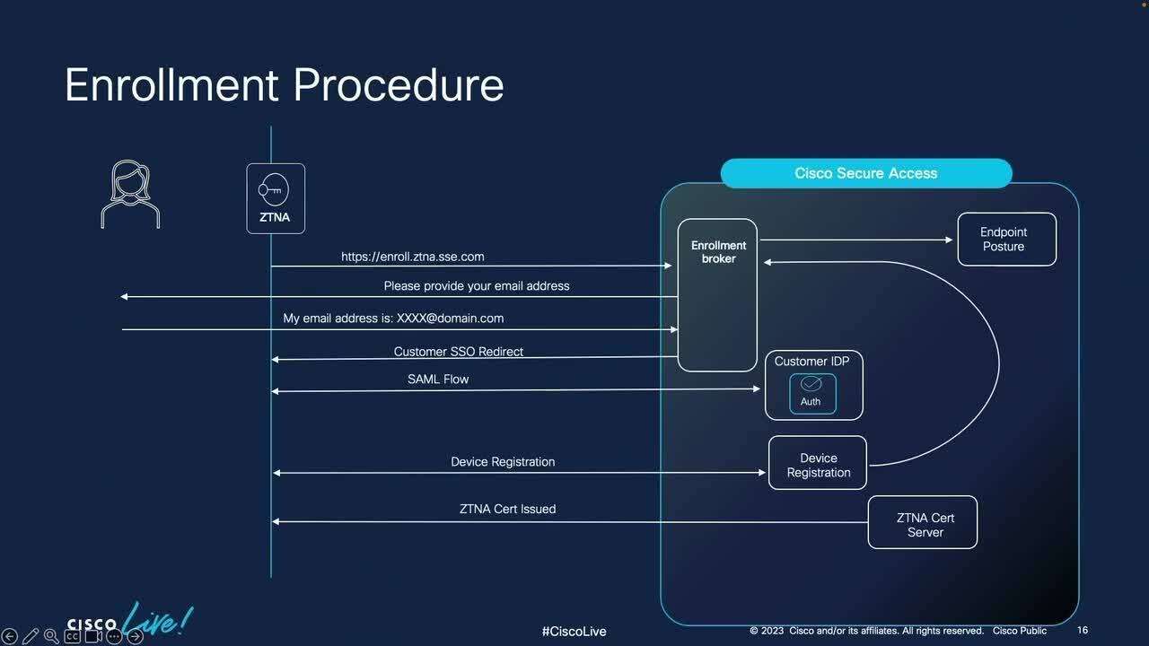 New Zero Trust Innovations Enhancing Cisco Secure Access | Future-Proof Security Solutions