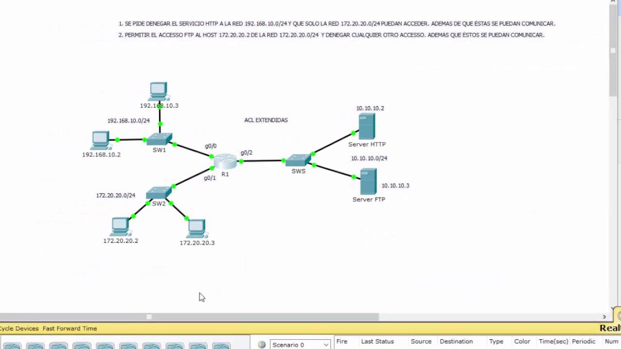 CCNA2: ACL Extendidas