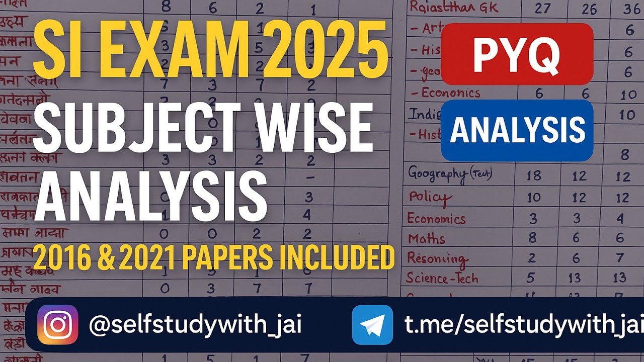 Si exam subject wise analysis, कौनसे पेपर से कितने question आये #siexampaperanalysis #siexam2026