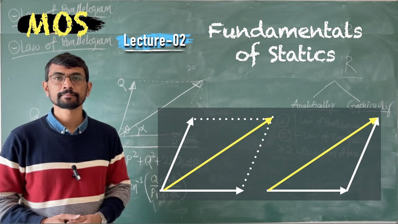 Lect-02 || MOS || Law of Parallelogram and Law of Triangle