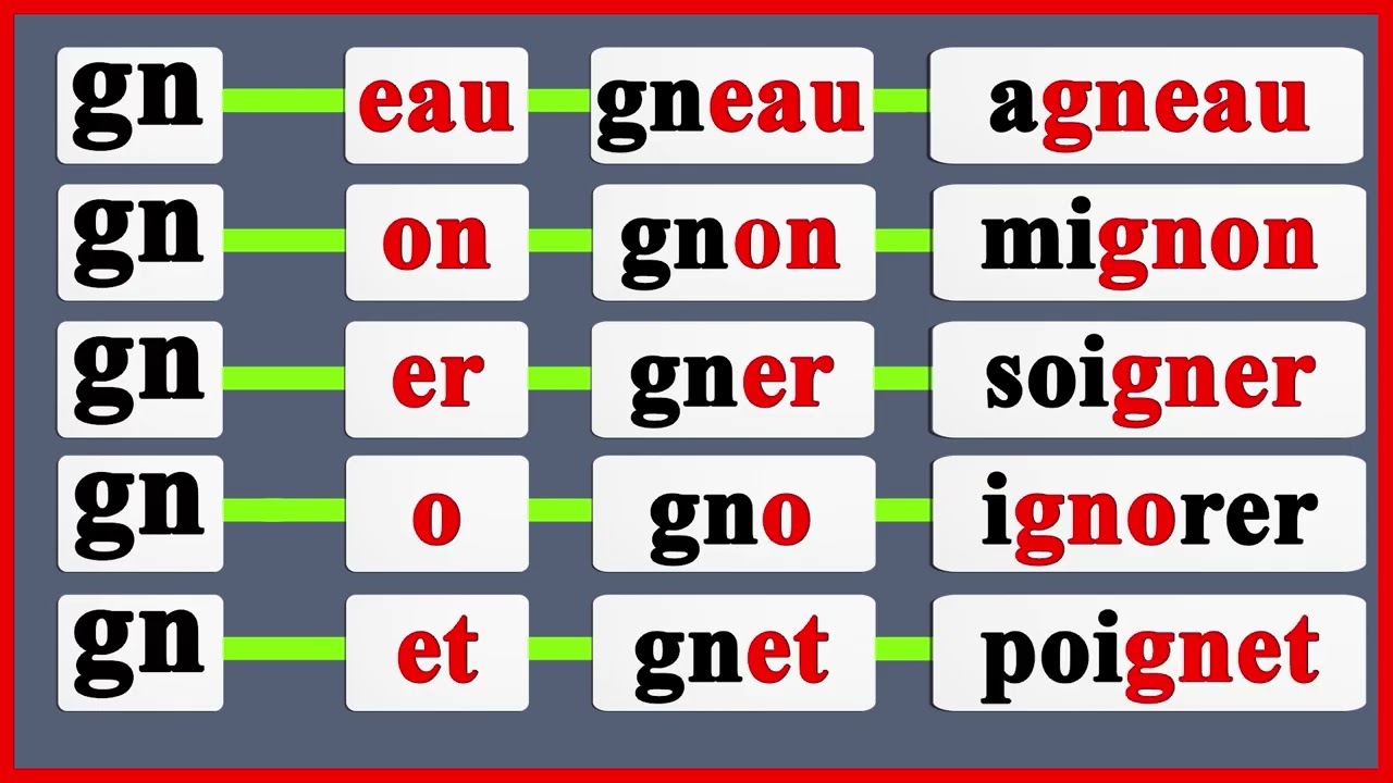 les syllabes complexes | partie 1