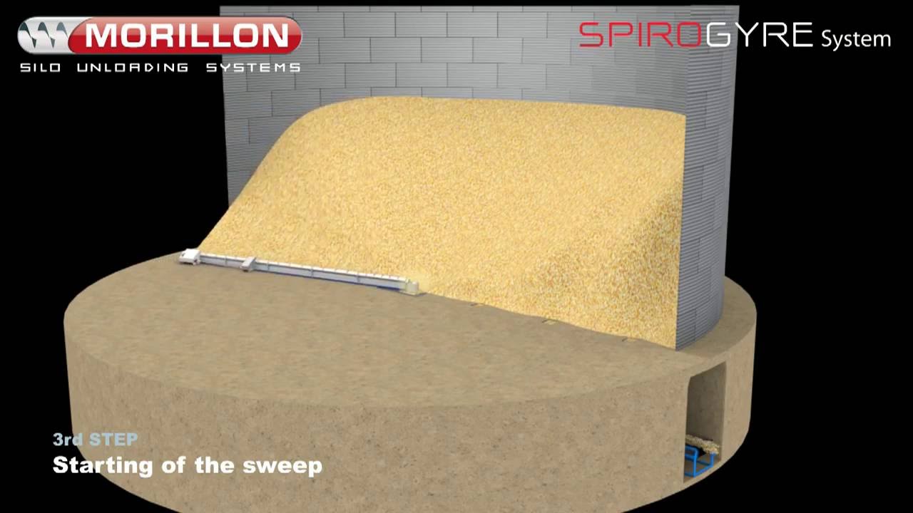 Silo Unloading System