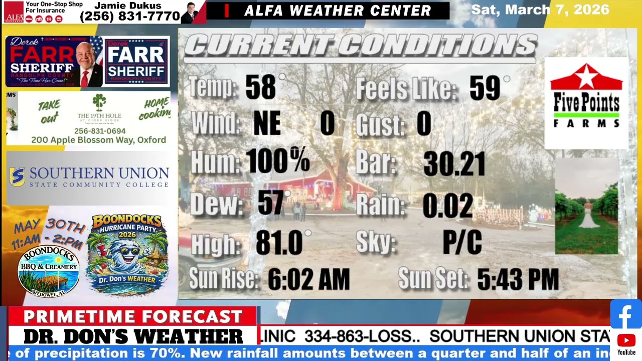 Weather Forecast For East Alabama and West Georgia