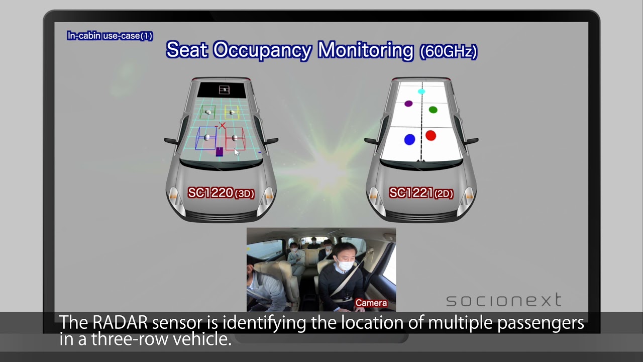 Socionext RADAR Sensor Demos: In Cabin Use Cases
