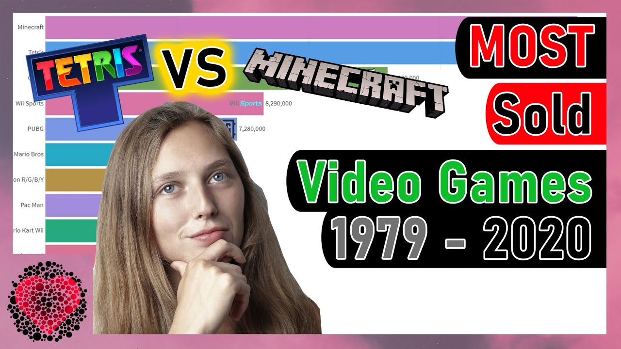 MOST Sold Video Games 1979 - 2020 (Bar Chart Race Video)