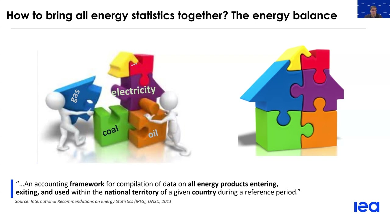 30th Energy Statistics Training Day 1 (Ukrainian)