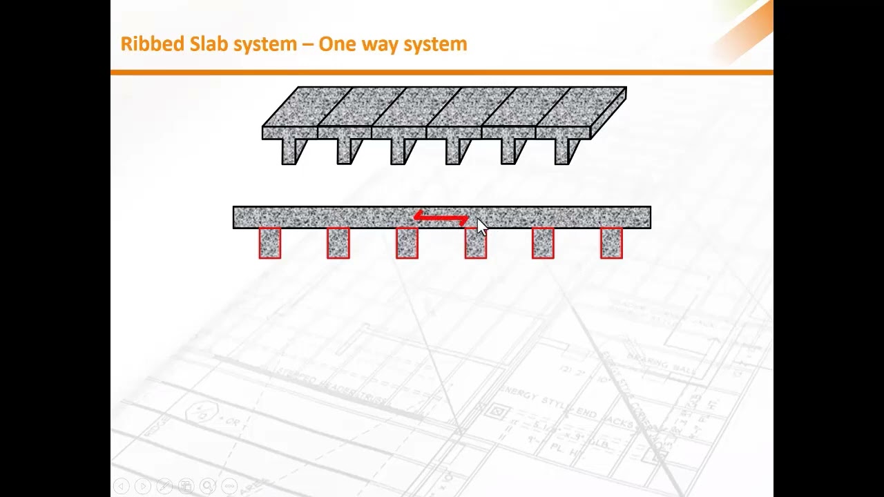 البلاطة الهوردي (عاملة باتجاه واحد) - One way Ribbed slab