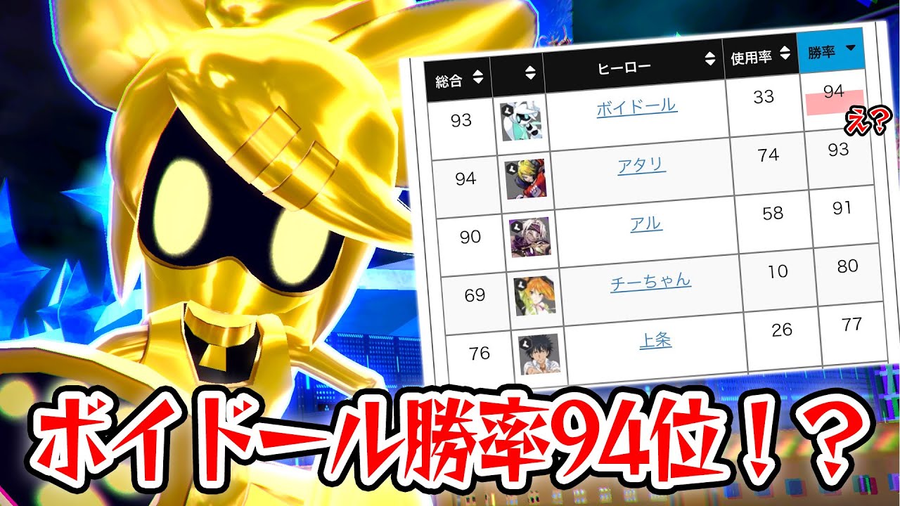「&hellip;え？」スプ勝率最下位のVoidollに涙を禁じえぬ会長希少種【＃コンパス】