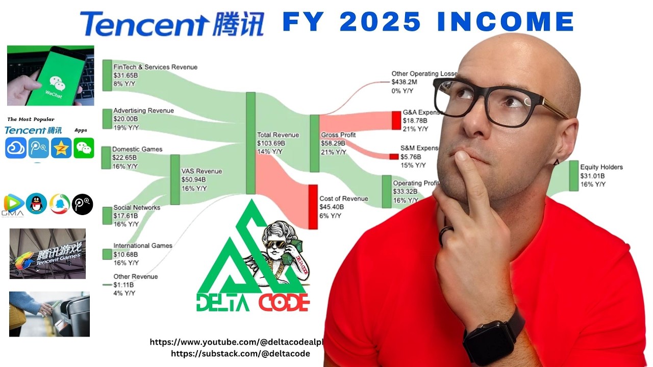 Alpha Card: Weekly Investment Idea TCEHY (Tencent)