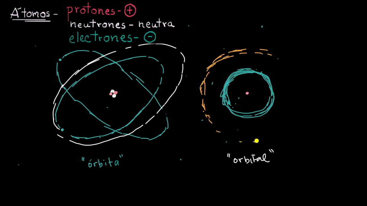 Orbitales, capas y niveles energ&eacute;ticos | Khan Academy en Espa&ntilde;ol