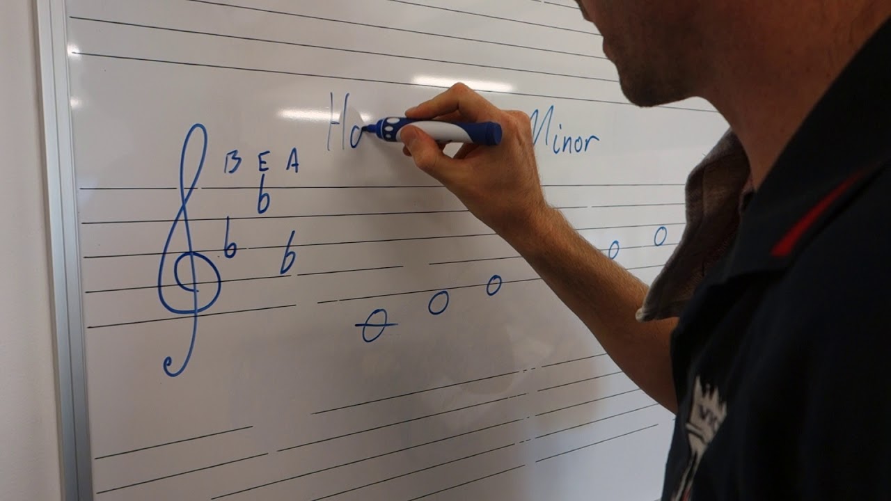 How to Write Minor Scales.