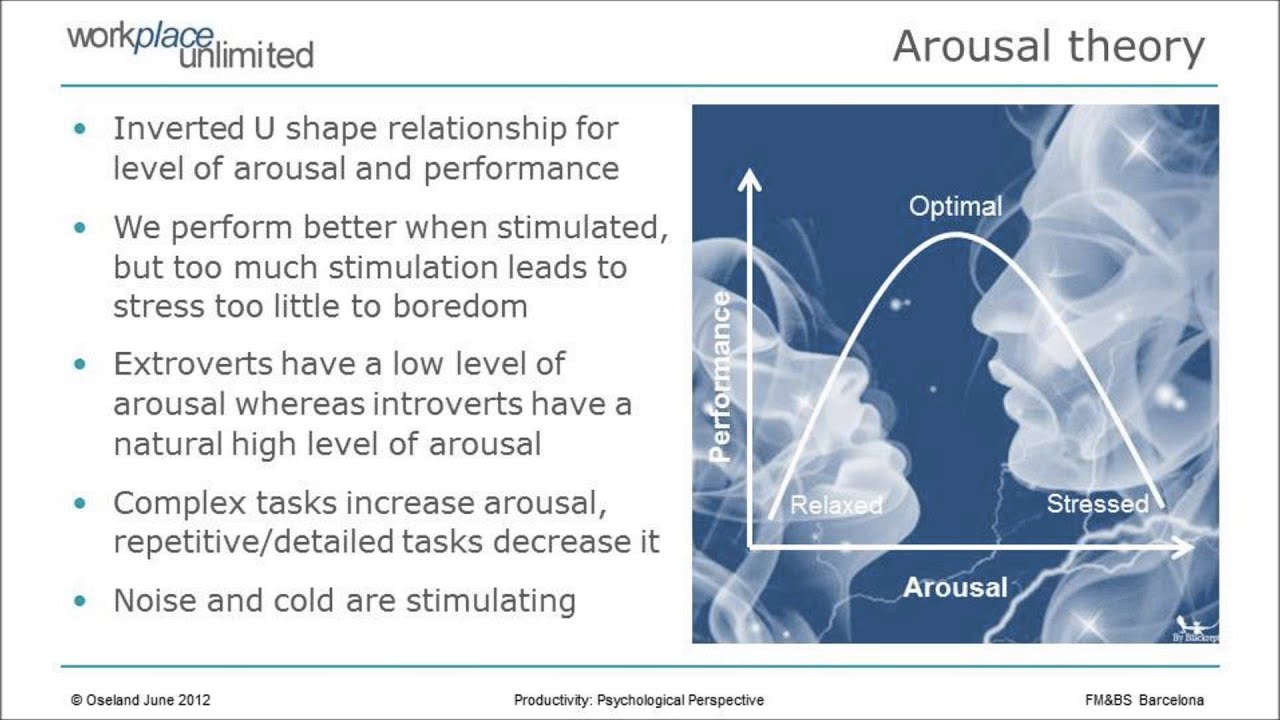 Creating the Productive Workplace: A Psychological Perspective
