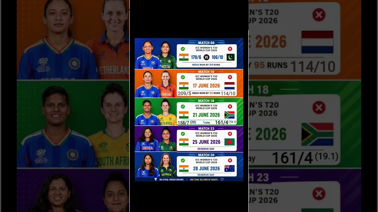Indian women's cricket team || 5 icc women's T20 World Cup cricket match ll#iccwomenst20worldcup2026
