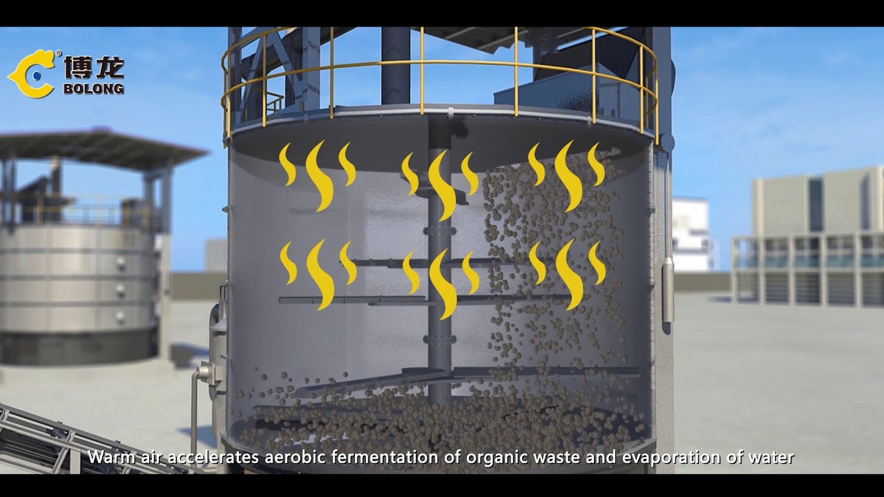 A solution to poultry manure problem-convert manure into bio-organic fertilizer directly