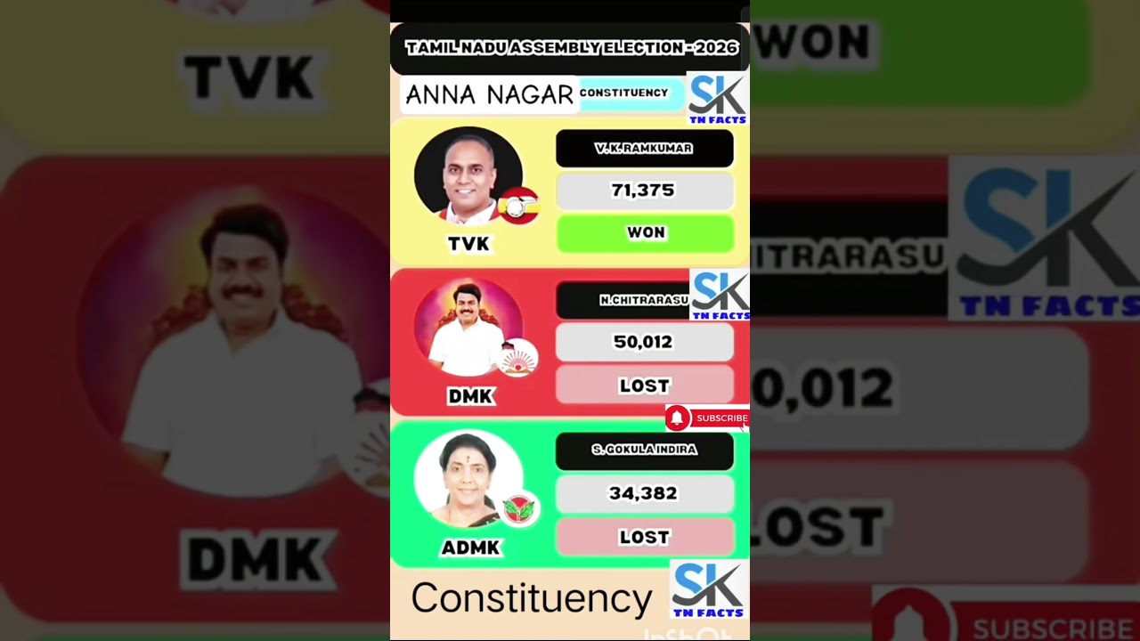 Anna Nagar Assembly constituency information | TN | tn election results