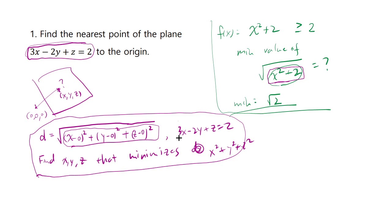 Find the nearest point on the plane to the origin