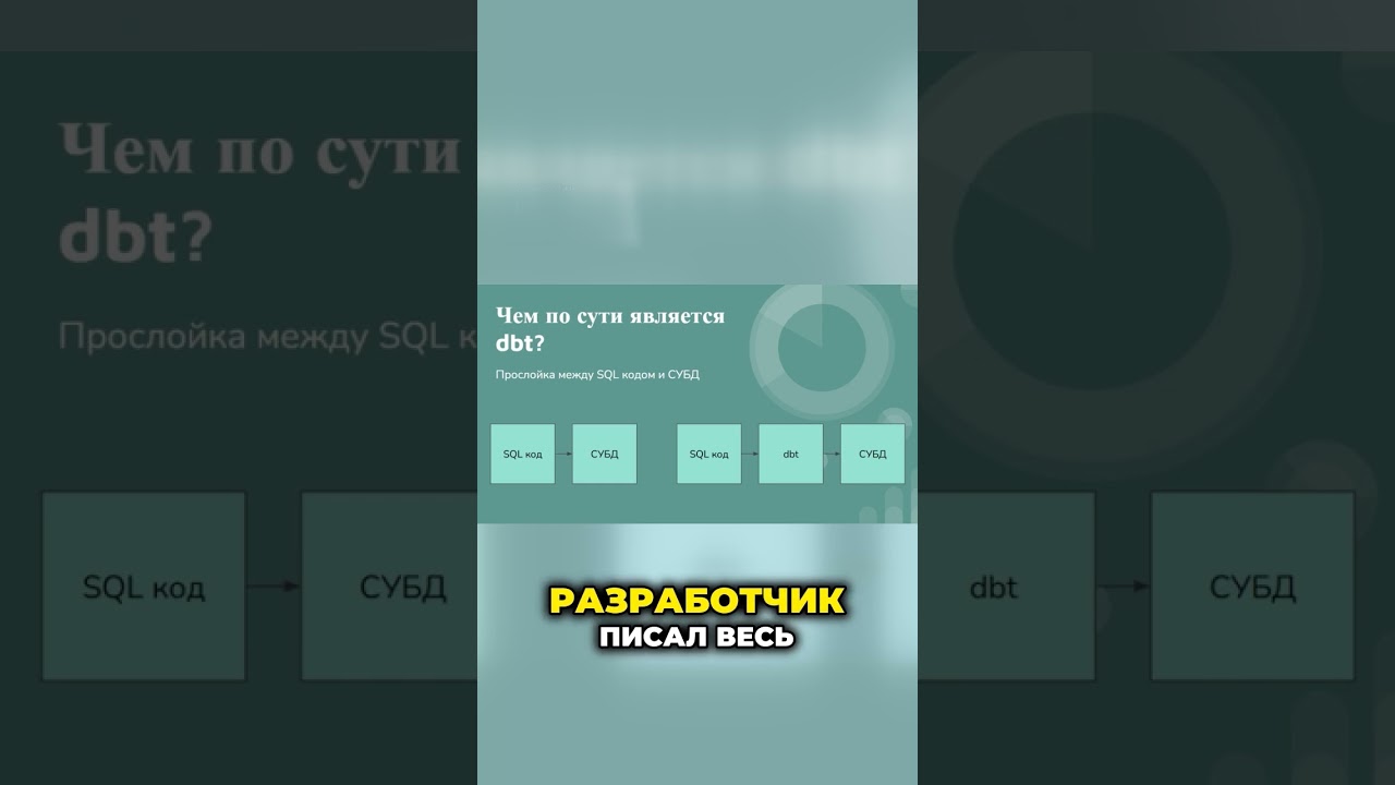 Как DBT меняет подход к трансформации данных