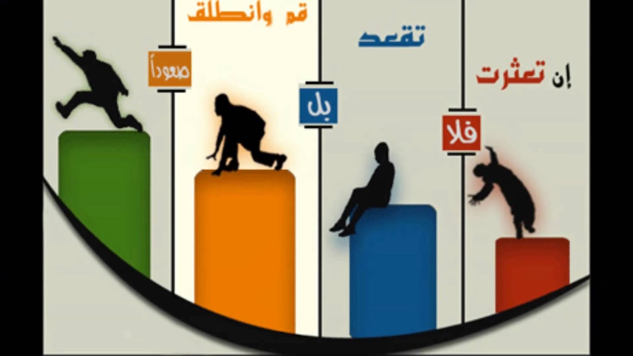 الابتدائية الاولى لتحفيظ القران بالجبيل حلقة تنشيطية  بعنوان التقويم المستمر