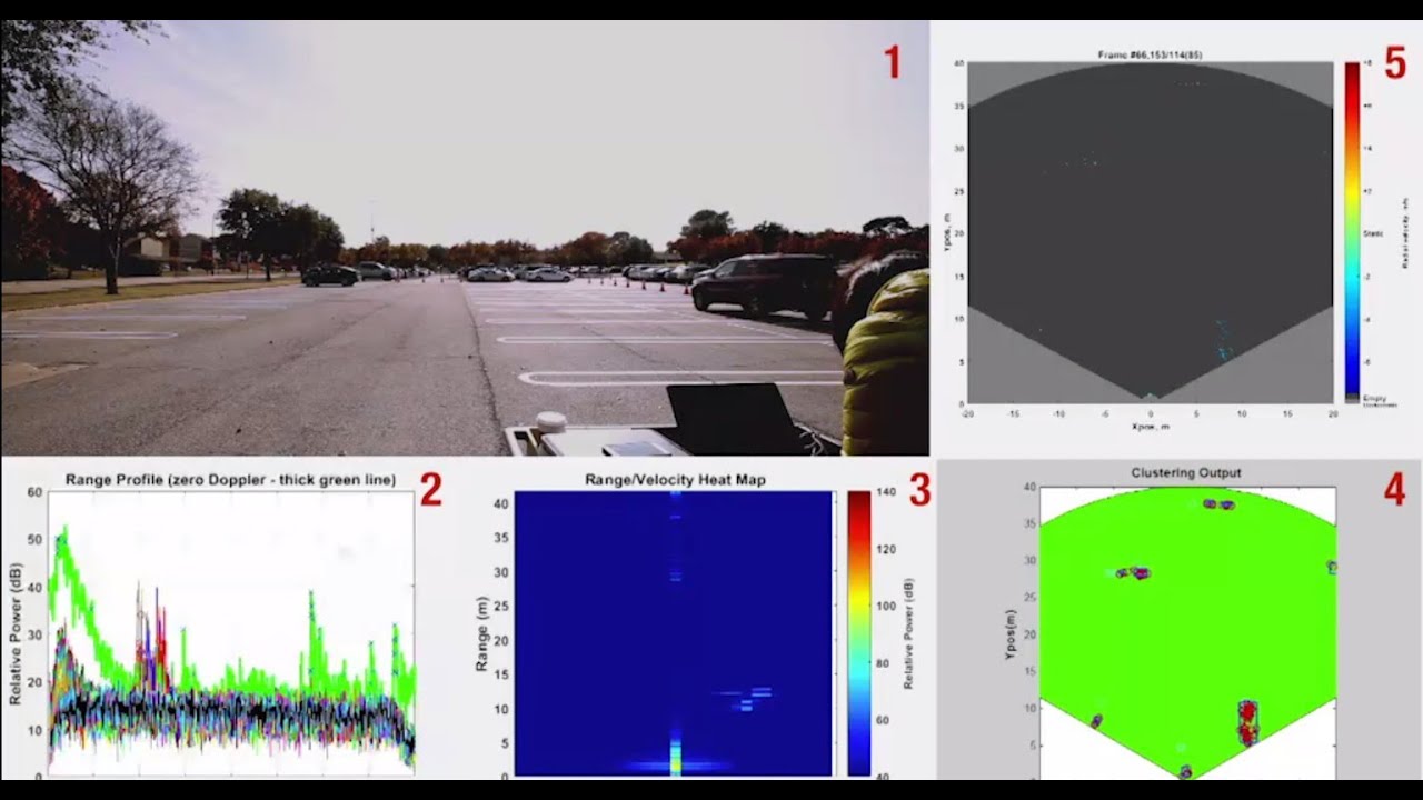 Short range radar demonstration using TI&rsquo;s mmWave sensors