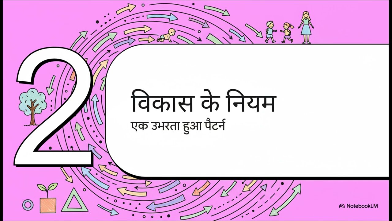 Growth vs Development & Piaget's Theory | Psychology in Hindi | मानव विकास का सिद्धांत 