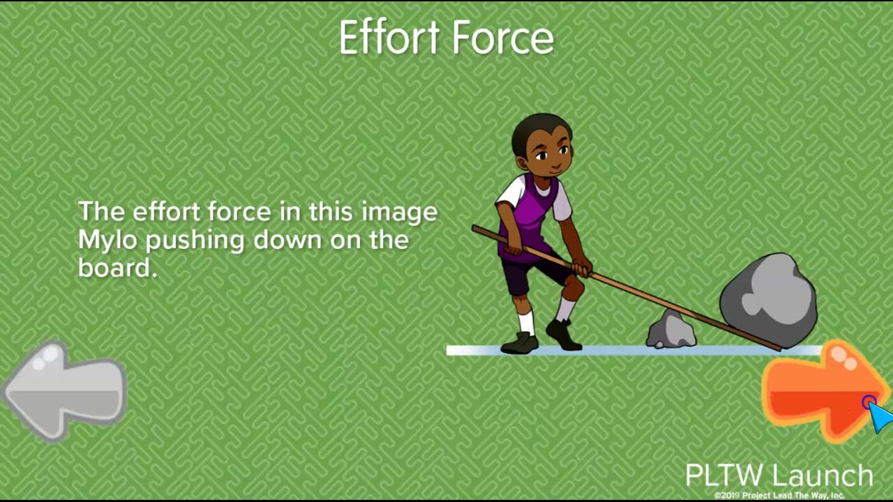 Effort & Resistance Force