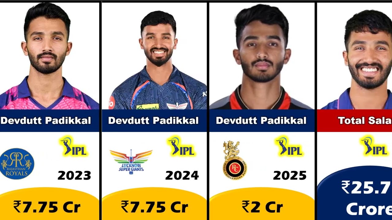 ✅Devdutt Padikkal IPL Salary Year Wise✅