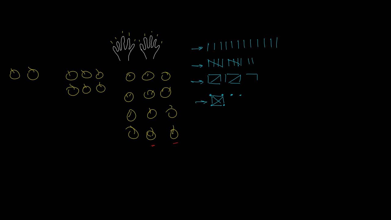 History of Numbers - Tally Marks | تاريخ الأعداد - النظام الأحادي
