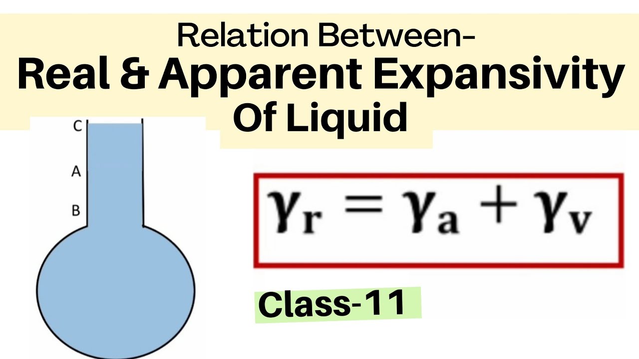 Real and apparent expansion of liquid | Thermal Expansion