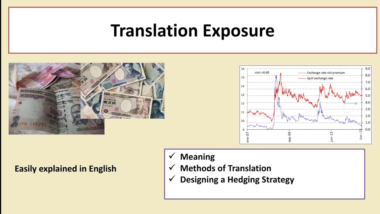 Part 2: Management of Translation Exposure |English| #InternationalFinance| M. Com|MBA