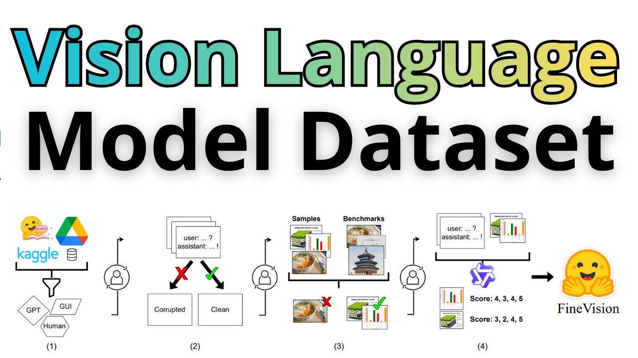 New BEST Dataset For Vision Language Models - FineVision by Hugging Face