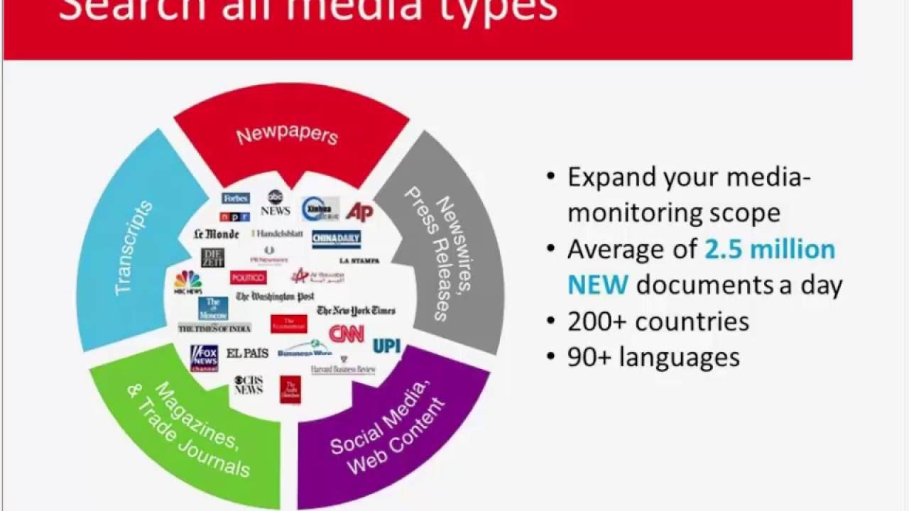 Using Media Monitoring to Manage, Protect and Grow Brands