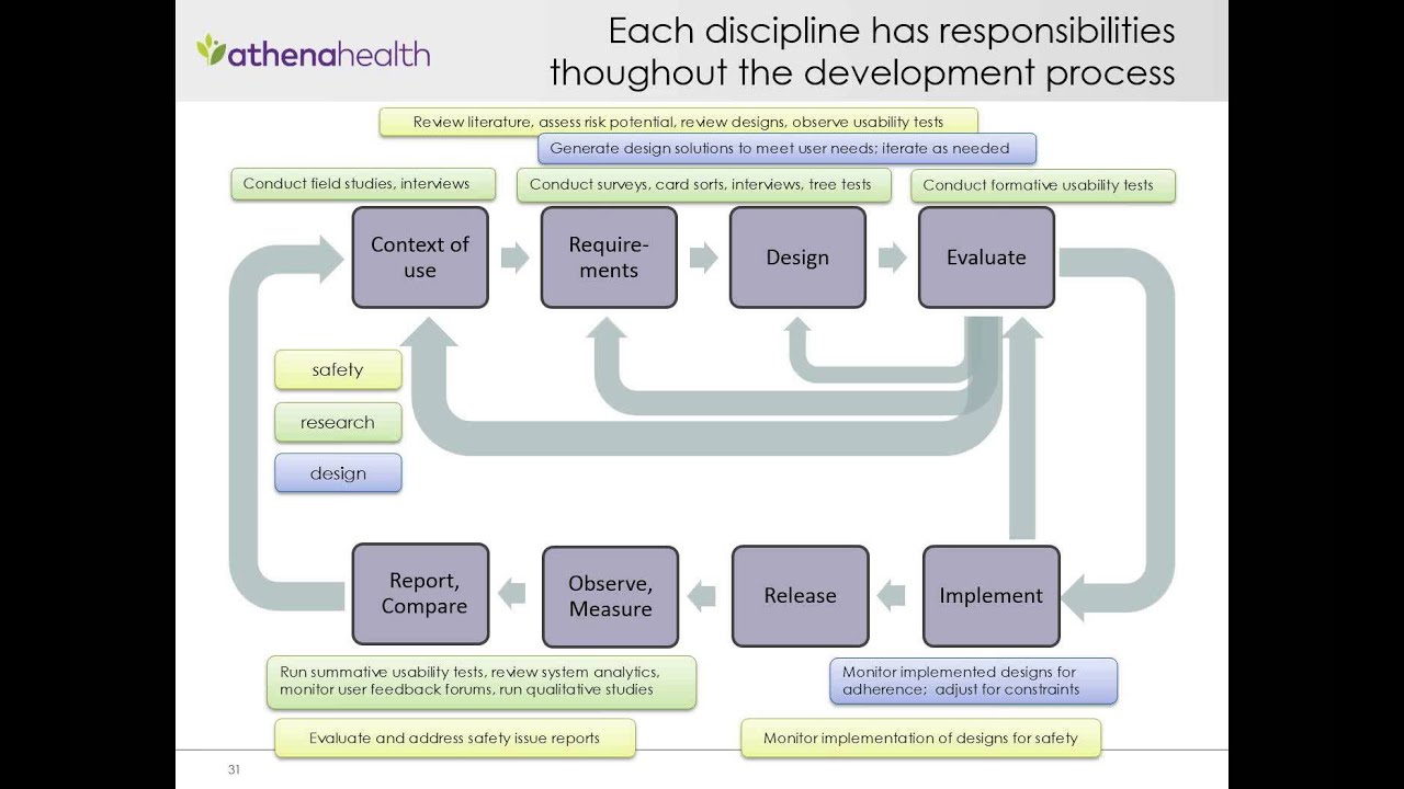 EHR Usability and Health IT Safety