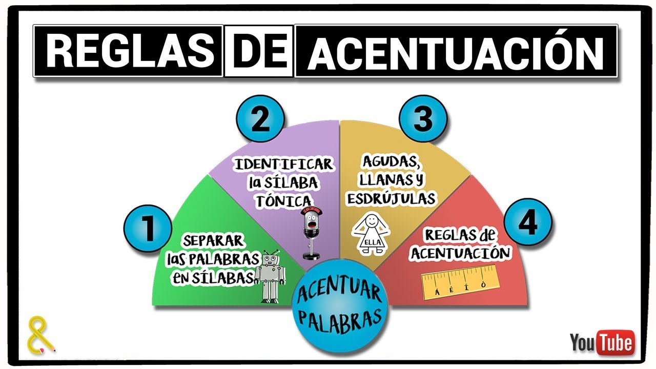 ENSEÑA A TU HIJO A ACENTUAR CORRECTAMENTE LAS PALABRAS