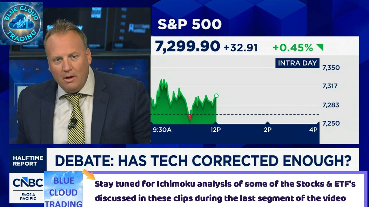 HAS TECH CORRECTED ENOUGH? (06/11) Stock Market Analysis