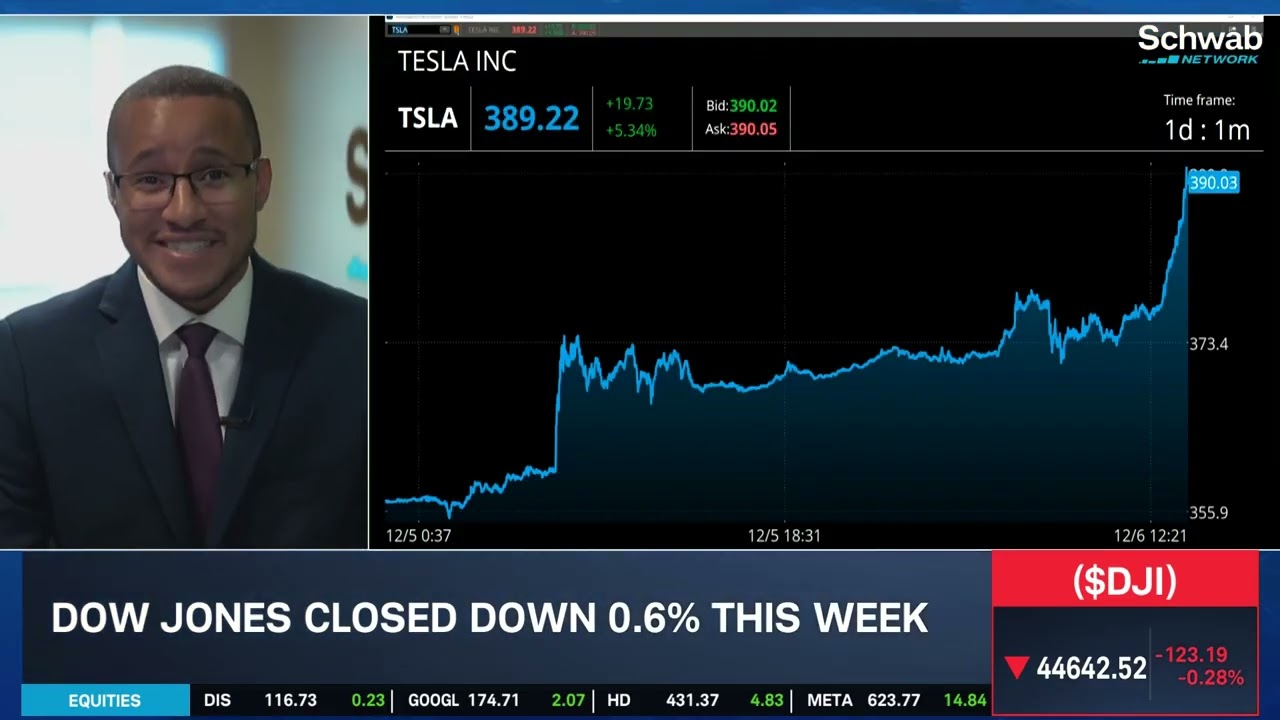 TSLA Gamma Squeeze & Macro Valuations at Lofty Levels