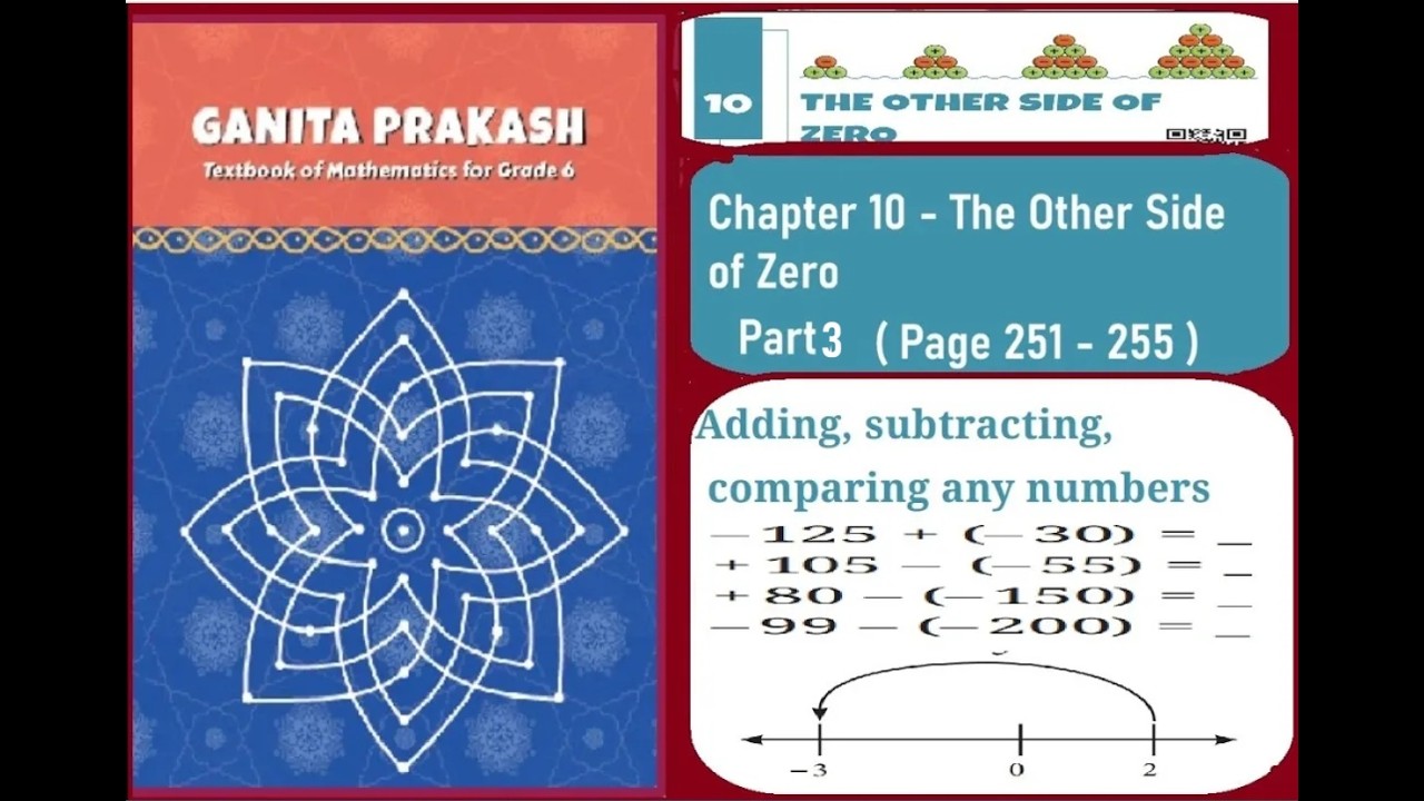 Class 6 Ganita Prakash Chapter 10, Other Side of Zero, Addition Subtraction Compare Numbers