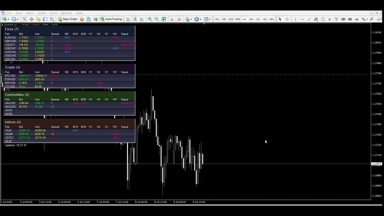 💹 MT4 📈📊 Multi Asset Trading Dashboard 💹 Forex+Crypto+🚨 Indicator 💹 🤖🏆🚀