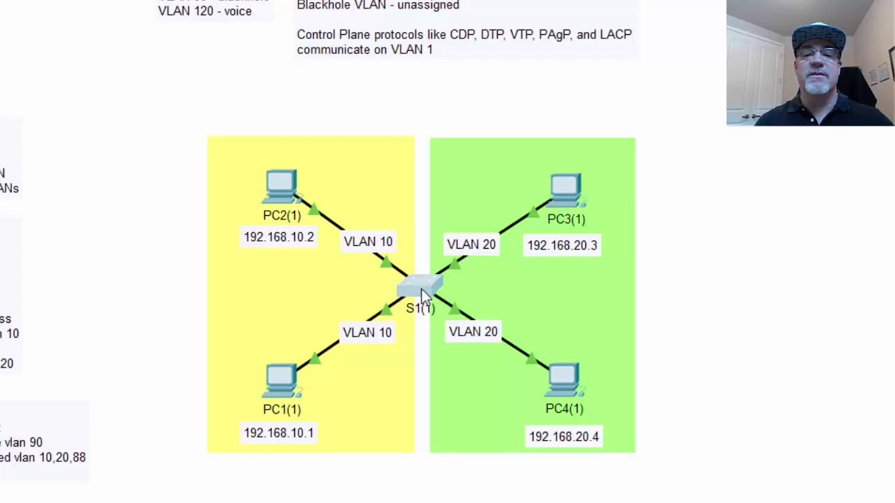 VLANs and Trunks Basics in Packet Tracer - Part 1
