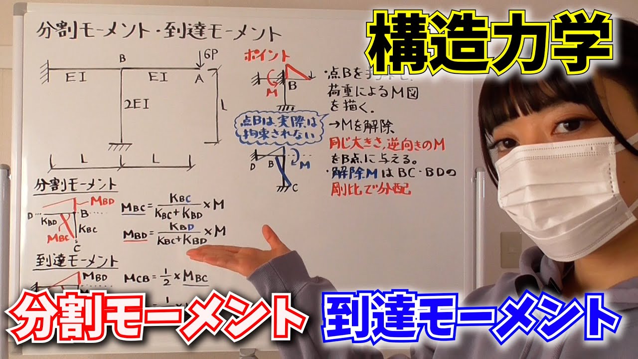 一級建築士【構造力学】分割・到達モーメント