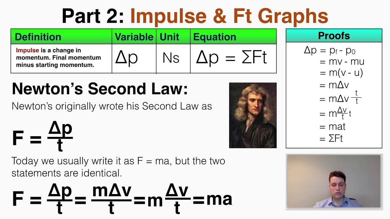 Impulse & Ft Graphs - IB Physics
