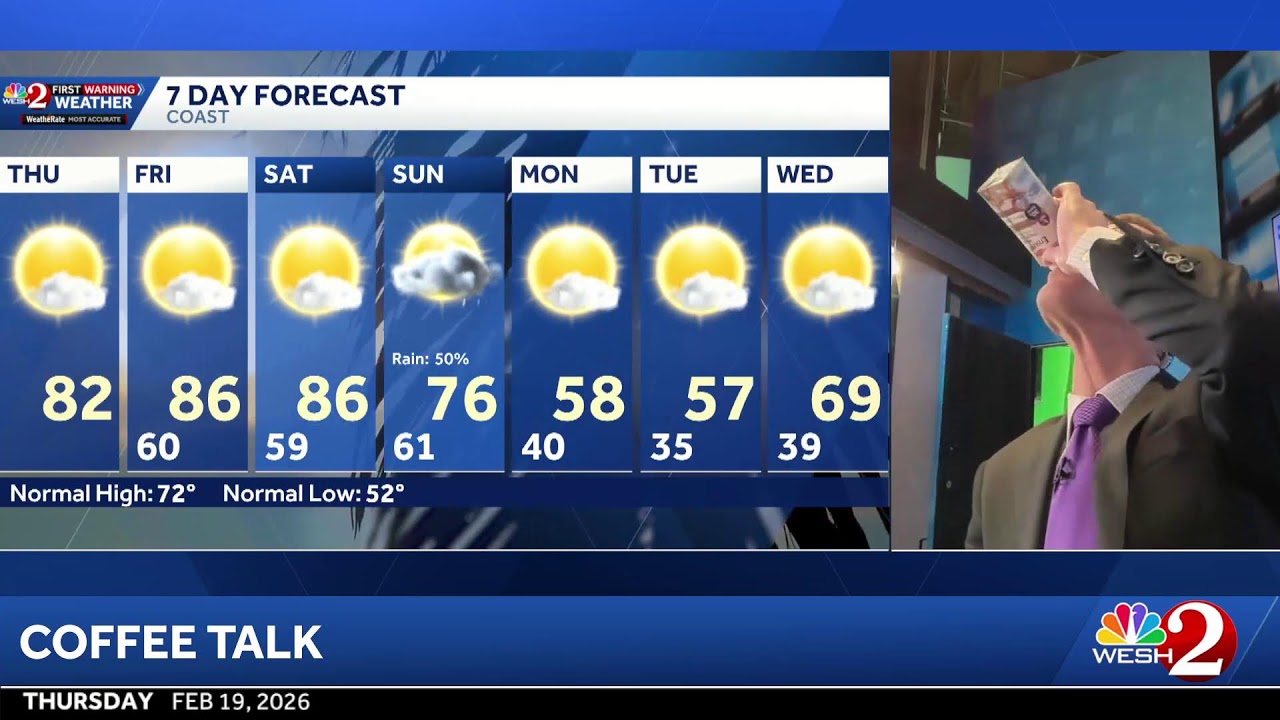 COFFEE TALK: Tracking a BIG change to our forecast this weekend! Let's chat!