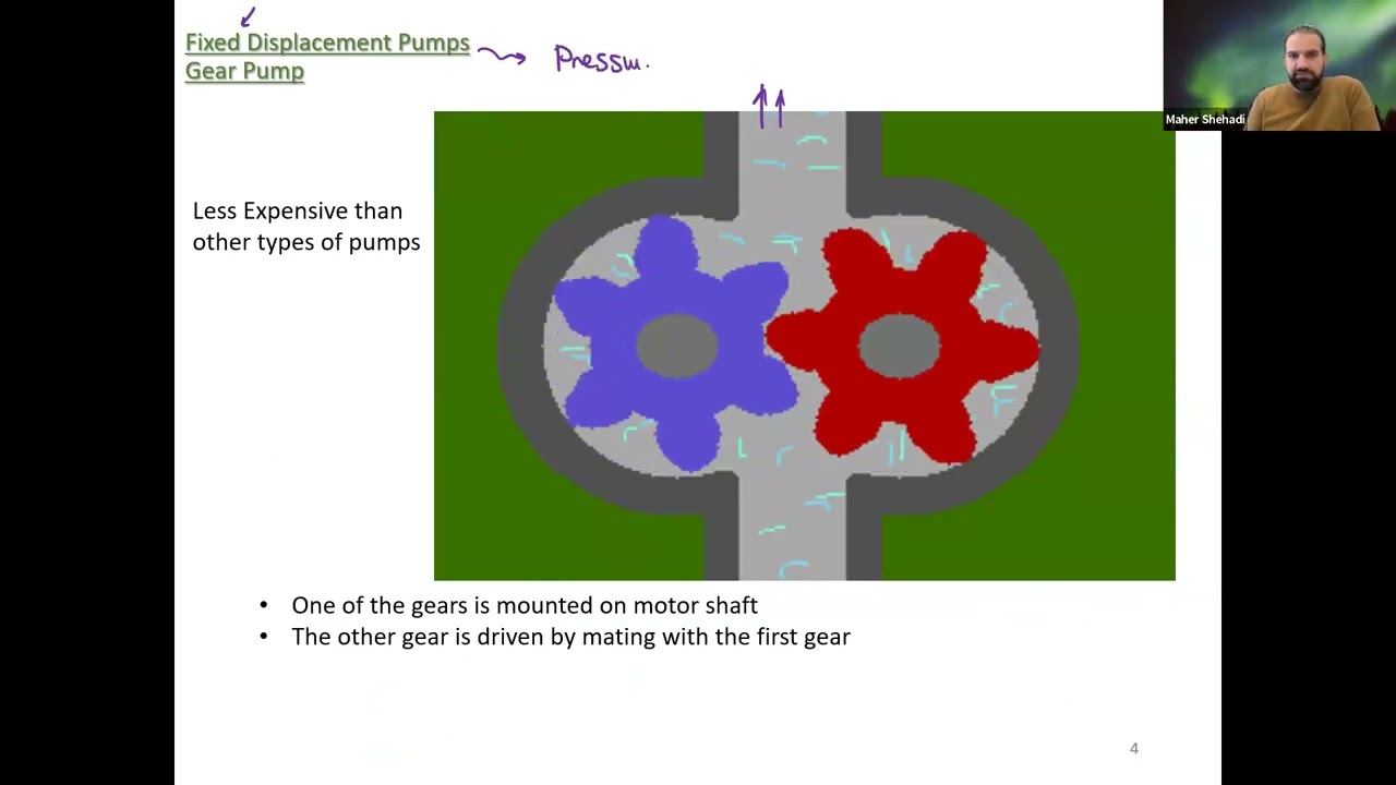 Advanced Fluid Power - Pumps and Flow Control (Part 1)