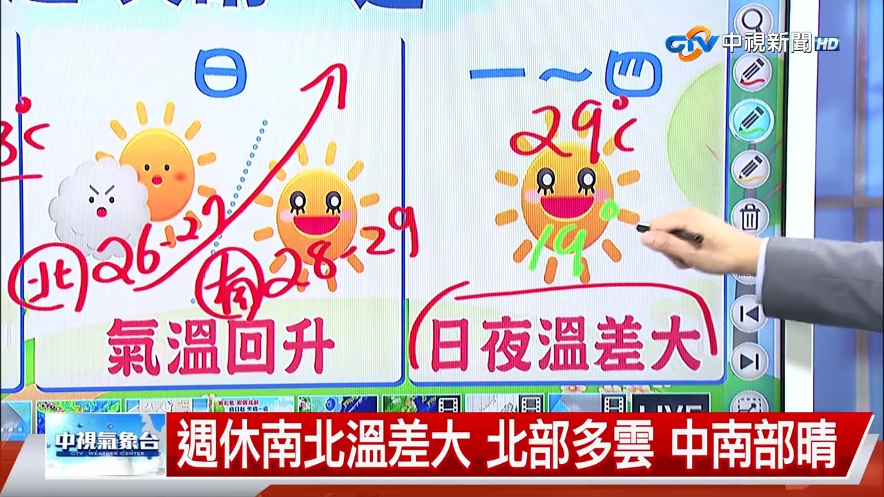 【立綱氣象報報】東北風增強 海邊風大 北部氣溫下降│中視晚間氣象 20260319