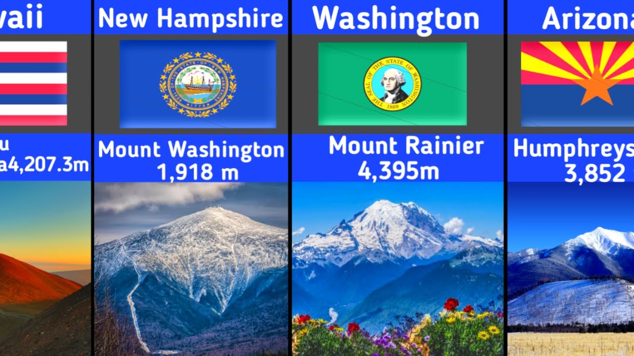 The Highest Point Every State in America | Highest Point in Each State
